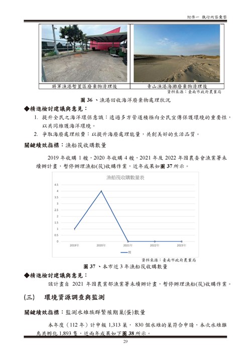 112 年臺南市環境保護計畫第89頁內容